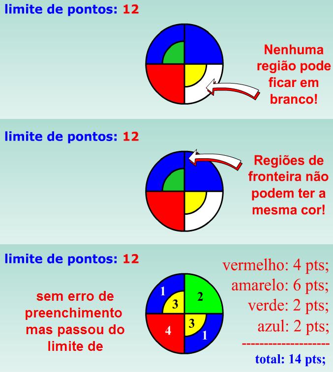 Juntamente com as instruções, um exemplo fica repetindo continuamente no centro, apresentando detalhes do jogo (imagem acima).