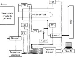 para a movimentação do agente de aquecimento, reservatório cilíndrico vertical para armazenamento da água de aquecimento (Salvagnini e Gedraite, 2001).