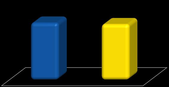 3 - SEGMENTO DE TERCEIRIZAÇÃO DE FROTA (TF) No 1T16, a Receita Líquida proveniente do negócio de Terceirização de Frota TF apresentou uma diminuição de 2,6% com relação ao 1T15, passando de R$70,2 MM