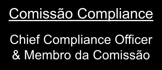 02 Organização Compliance Conselho Consultivo Administração