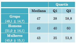 cumprindo os pressupostos dos tratamentos utilizados. 3. Resultados e discussão 3.1.