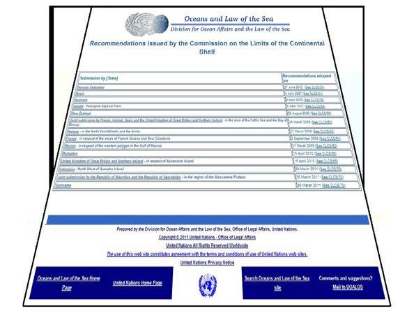 Commission on the Limits of the Continental Shelf Outros intrumentos, nomeadamente o Manual sobre Aspetos Técnicos