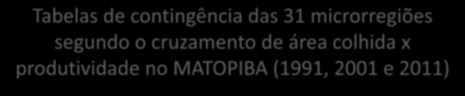 Tabelas de contingência das 31 microrregiões segundo o cruzamento de área colhida x produtividade no MATOPIBA (1991, 2001 e 2011) Ano 1991 2001 2011 Área Produtividade colhida Baixa Média Alta Baixa