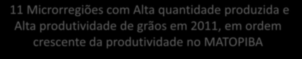 11 Microrregiões com Alta quantidade produzida e Alta produtividade de grãos em 2011, em ordem crescente da produtividade no MATOPIBA Área colhida Quantidade Produtividade UF Microrregião (ha)