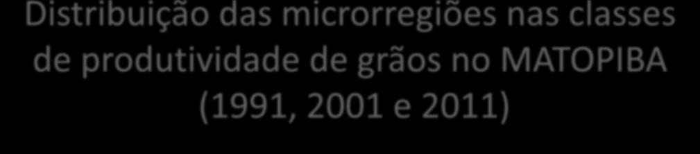 Distribuição das microrregiões nas classes de