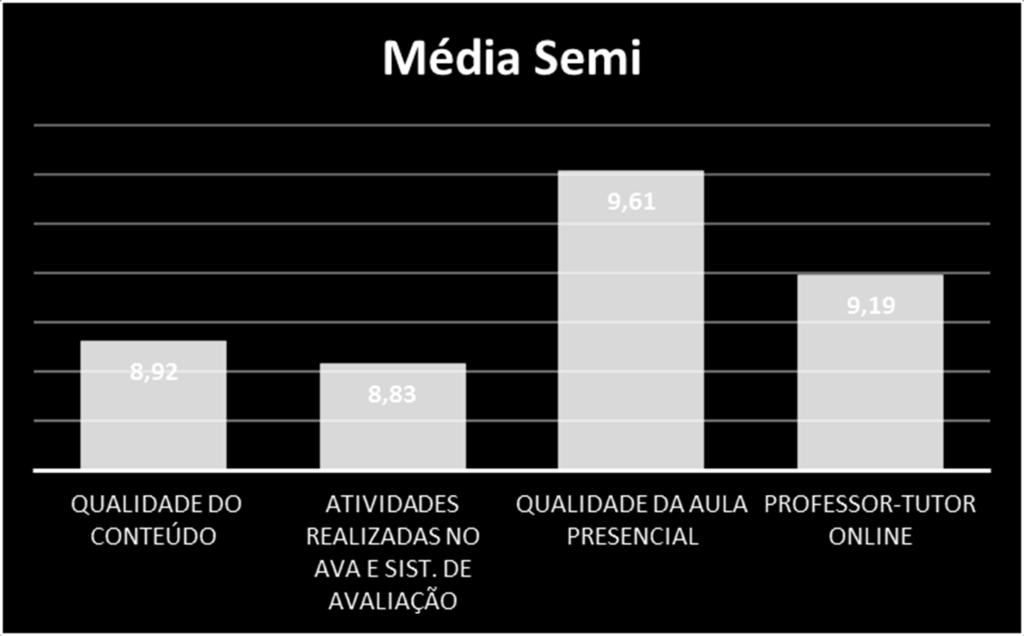 Semipresencial