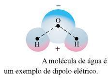 screva a resposta em termos do momento de dpolo e dscuta o caso em que a dstânca y é muto maor que d. Transforme o momento de dpolo da água em undades Debye para C.m. Texto: extraído de: http://pt.