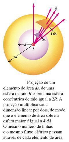 quadradas com o lado de 1cm, separadas por 1mm.