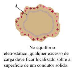 17. Calcule, pela Le de Gauss, o campo elétrco de um fo nfnto de densdade de carga lnear. 4 15. 18.