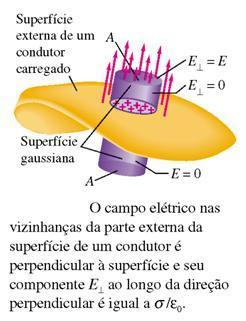 max = 3.1 6 V/m. 3. Dscuta a fgura e o texto a segur.