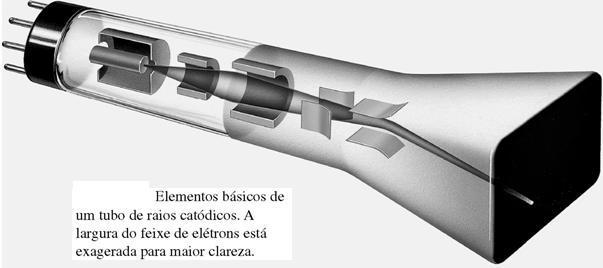 entre as placas do capactor de placas paralelas