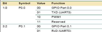 Configuração Serial voidconfuart() { // Seleciona o pino para utilização da UART0