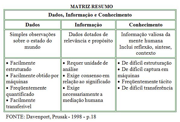 DADO INFORMAÇÃO