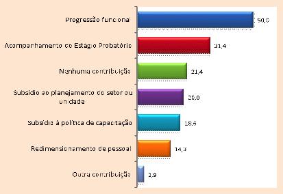 Etapa 3.