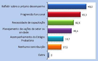 Etapa 3.