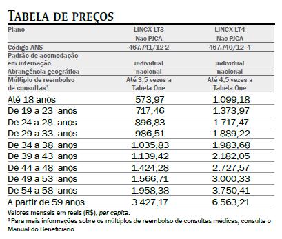 TABELA A (PREMIUM) Sem Coparticipação ENTIDADES: UNE (Estudante