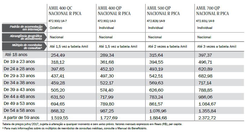 TABELA B (SUPREMO) ENTIDADES: SAEMG (Administrador) SINDIRECEITA (Analista Tributário) FNA