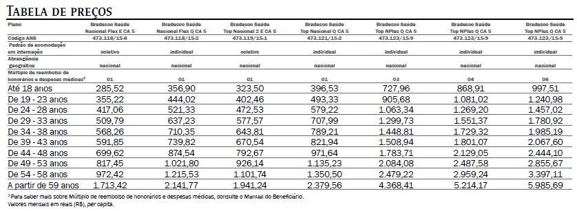 LINHA BRADESCO: NACIONAL FLEX TOP NACIONAL TOP NACIONAL PLUS Ambulatorial + Hospitalar com Obstetrícia ÁREA DE COMERCIALIZAÇÃO: TODO ESTADO DE MG (Exceto produto Perfil Exceto Entidade SECBHRM)