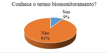 Primeiramente foi ministrada uma palestra sobre biomonitoramento da qualidade da água utilizando o índice de EPT e em seguida foi realizada uma oficina de coleta e contagem de EPTs no laboratório de