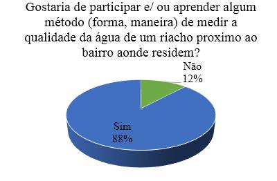 Neste sentido, a abordagem sobre a temática de biomonitaramento com alunos do Ensino Fundamental, parece ser uma ferramenta bastante plausível na formação de uma consciência ambiental em estudantes,