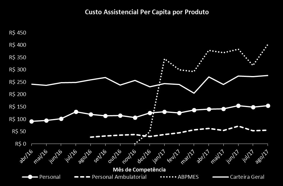 Capita Personal R$ 131,59