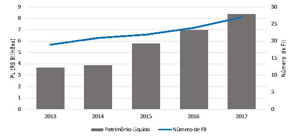 Com relação aos investidores, em julho de 2017, o número total de investidores pessoas físicas voltou