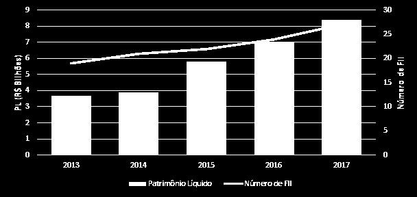 dezembro, com a marca de 116.511 pessoas físicas.