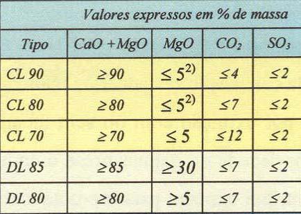 até 7% se o material satisfizer