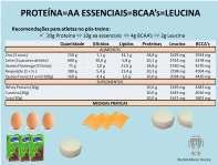 Mas que tipo de proteína?