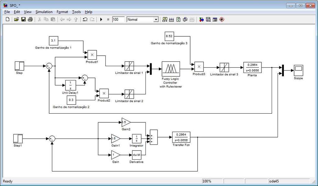 Figura 4 Diagrama de blocos do Controlador Fuzzy em paralelo ao Controlador Clássico.