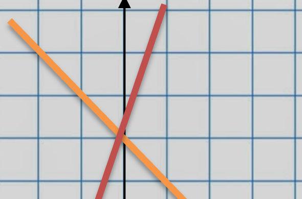 07- O par ordenado (x, ) é a solução de um sistema de equações. De acordo com essa informação, verifique se o par ordenado (-12,6) é solução do seguinte sistema: x + = 6 3x + 2 = 48 R.: Sim.