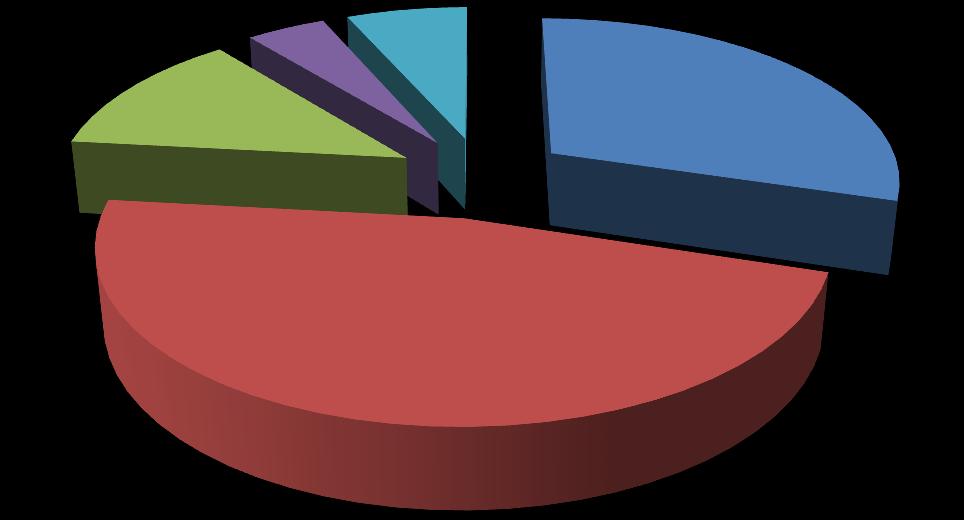 CONTACTOS DT ENCARREGADOS DE EDUCAÇÃO Tabela 4 - Número de contatos - dt encarregados de educação Contactos 2º e 3º Ciclos Nenhum 1 vez 2 3 mais do que 3 vezes vezes vezes Total % De forma espontânea