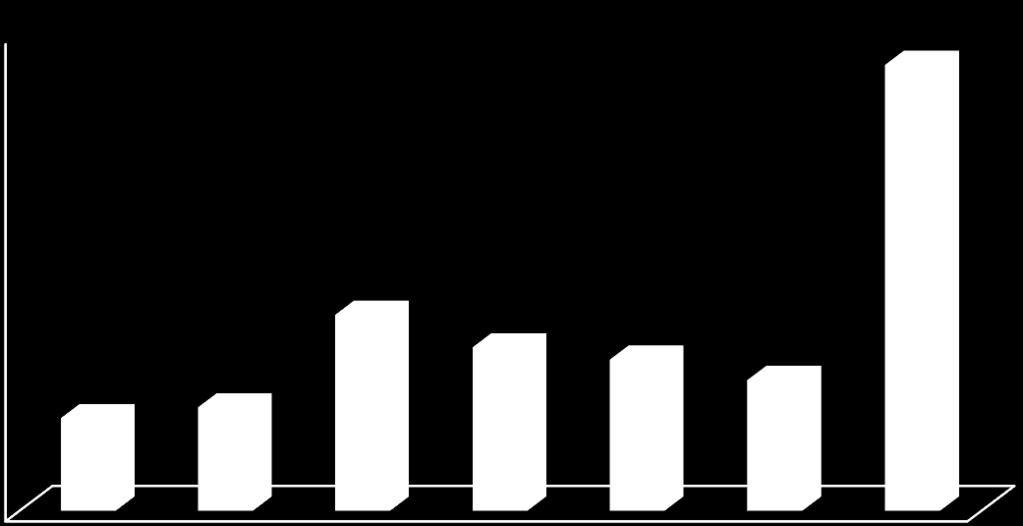 2º ciclo avaliados no currículo padrão, 144 discentes (43,2%) possuem Plano de Acompanhamento Pedagógico Individual uma vez que obtiveram uma ou mais classificações inferiores a três no plano de