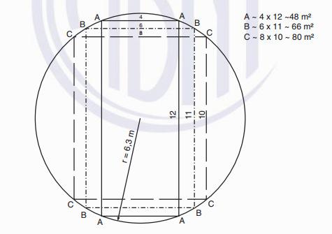 com até oito trocas de ar por hora, é de 81 m2. Essa área pode ser considerada um quadrado de 9 m de lado, inscrito em um círculo, cujo raio seja igual a 6,30 m (ver figura 30).