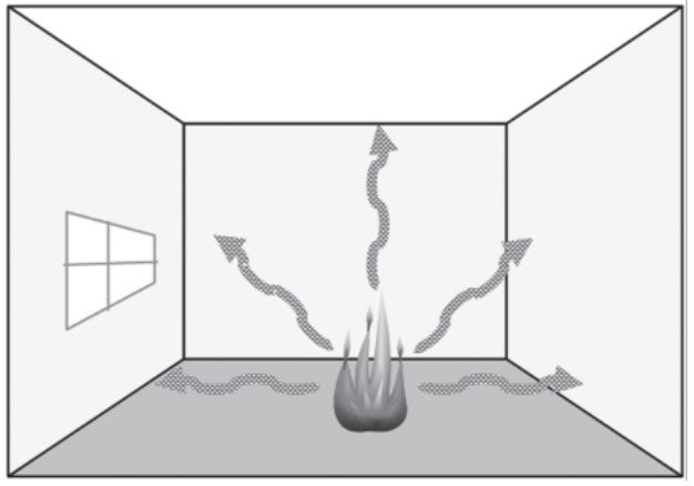 A figura 8 demonstra esse fenômeno. Figura 8 Fluxo de calor por condução (fonte: SILVA et al., 2010, p. 15) Silva et al. (2014, p.
