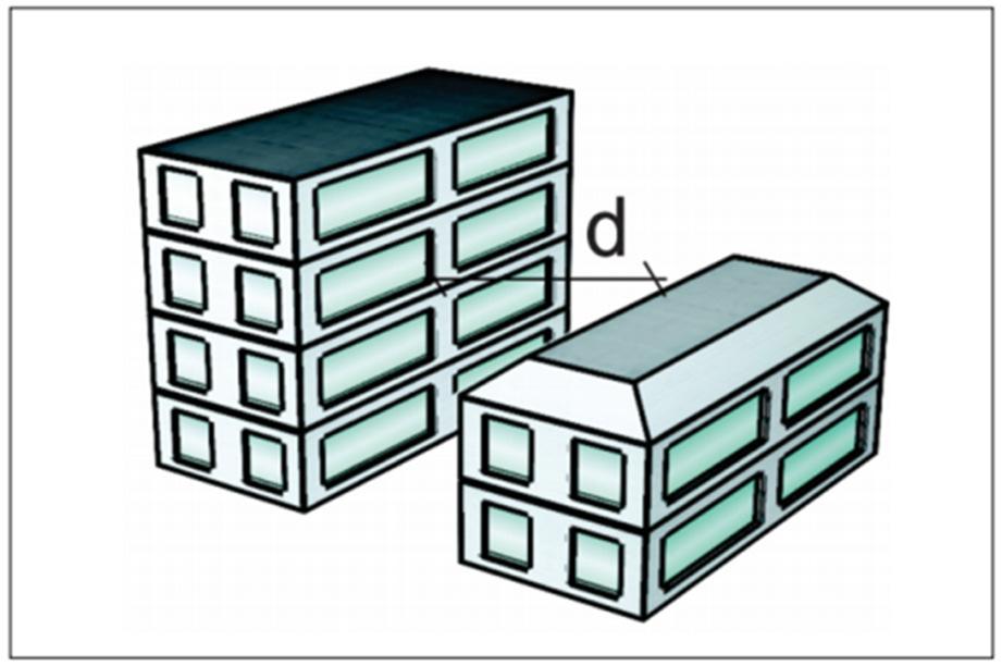 De forma simplificada, o isolamento de risco para edificações não contínuas é definido por uma distância mínima (figura 13) entre edificações que evite a propagação do incêndio.