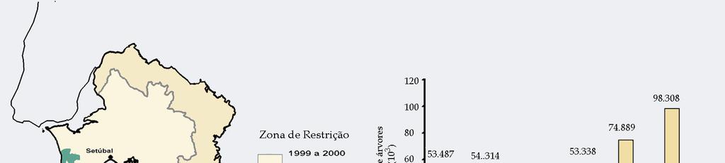 2.1 Alterações Climáticas 2.2 Incêndios 2.3 Pragas, Doenças e Invasoras 2.