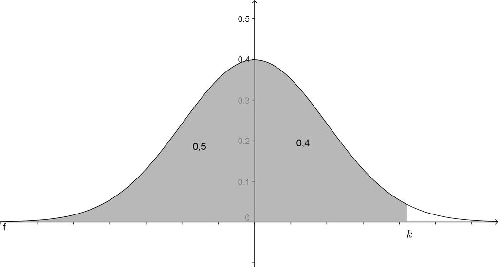 4 CAPÍTULO 8. A DISTRIBUIÇÃO NORMAL 8.