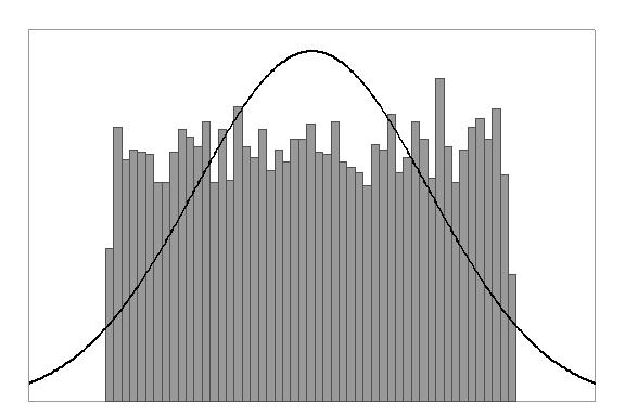 A subtração de 3 no coeficiente tem a ver com o fato de o coeficiente de curtose da distribuição normal ser 3; assim, um coeficiente indica total semelhança com a distribuição normal.