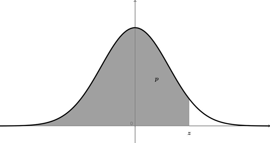 5 APÊNDICE A. TABELAS Tabela Distribuição acumulada da normal padrão p P(Z z) Casa inteira a. casa decimal e a.