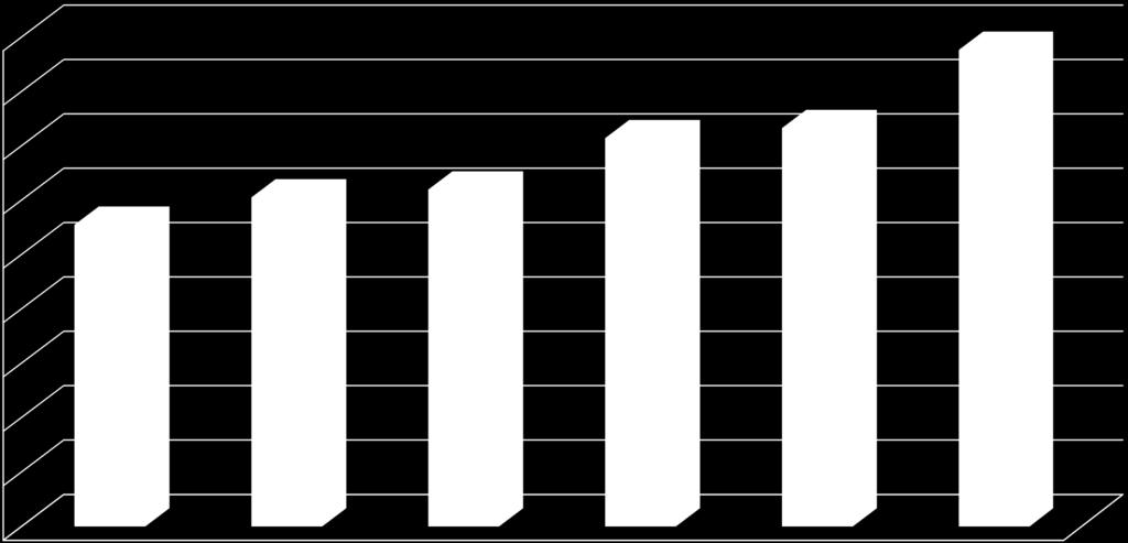 ESCOLHA DO CENÁRIO DE REFERÊNCIA GERAÇÃO DE RESÍDUOS INDUSTRIAIS 9.000.000,00 8.000.000,00 7.000.000,00 6.000.000,00 5.000.000,00 4.000.000,00 3.