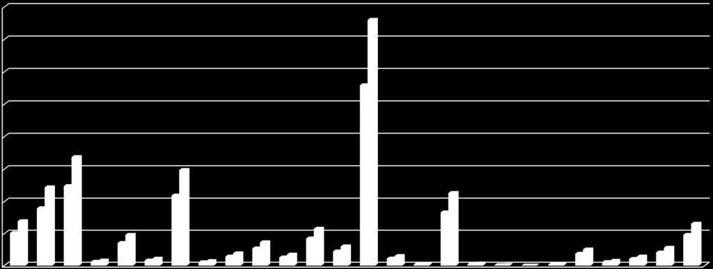 ESCOLHA DO CENÁRIO DE REFERÊNCIA GERAÇÃO DE RESÍDUOS DA SILVICULTURA 4.000.000,00 3.500.000,00 3.000.000,00 2.500.000,00 2.000.000,00 1.