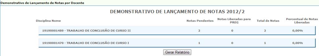 Figura 47: Demonstrativo de Lançamento de Notas por Docente - Listagem de Disciplinas.