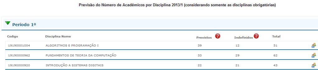 Por fim, deve-se clicar no botão Visualizar Relatório (veja a Figura 74 ). Figura 74: Relatórios Estatísticos Disponíveis.