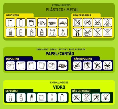 no relatório Metodologia dos Ecobalanços (Methodologie des Ecobilans sur