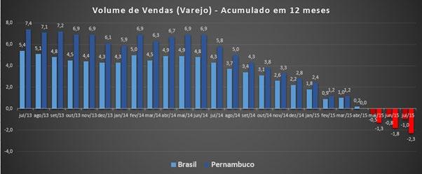 Gráfico 01 Fonte: IPCA/ IBGE.