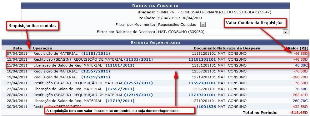 Extrato Orçamentário por Unidade com filtros Extratos de Requisições Contidas