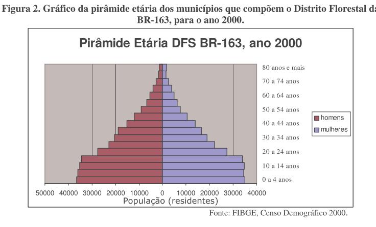 1. Caracterização da Dinâmica Demográfica diminuição progressiva da Taxa de Fecundidade