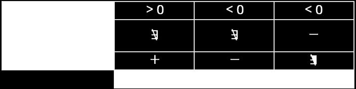 Vamos entón primeiro a estudar a continuidade en x = 1: 1+1 ptos Para que sea continua: Agora, estudamos la derivabilidade.