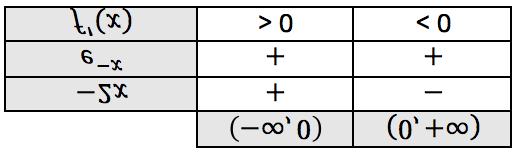 SETEMBRO 015 (OPCIÓN B) 3. a) Define derivada dunha función nun punto. Interpretación xeométrica.